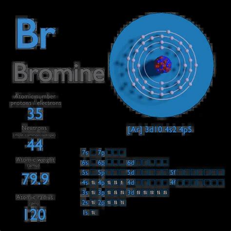 bromine atomic number|Chemical Elements.com .